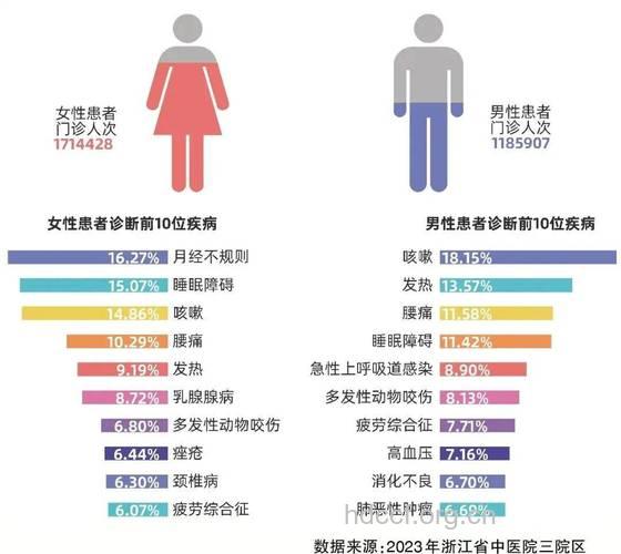 疑病症患者人群的特点