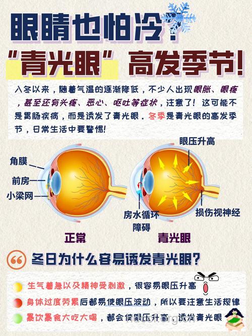 冬季青光眼高发有三个原因
