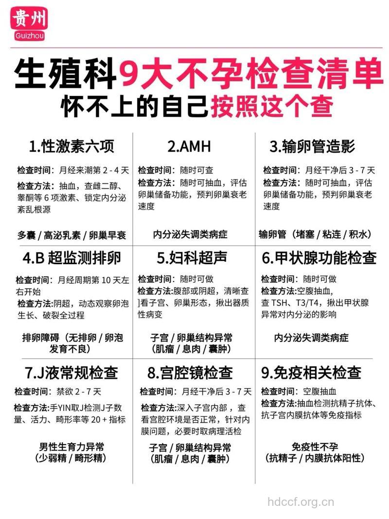 不孕夫妻要做哪些检查