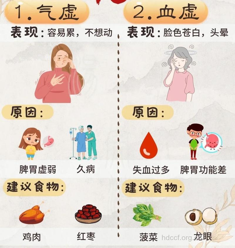 4大症状表现 说明男人气虚了