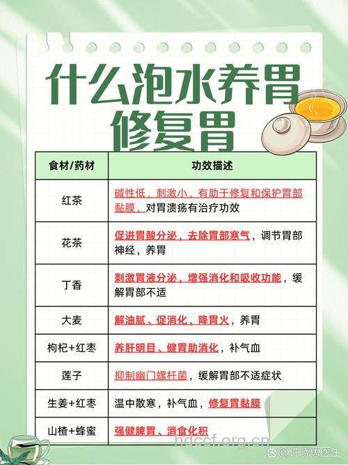 保胃养胃汤的五大误区