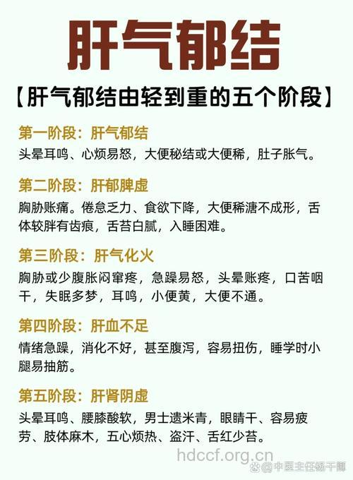 出现这些症状要开始养肝了