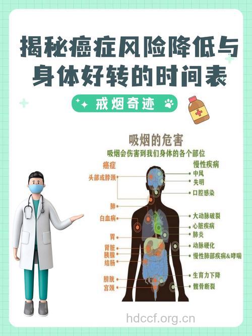 戒烟可降低白内障发病危险