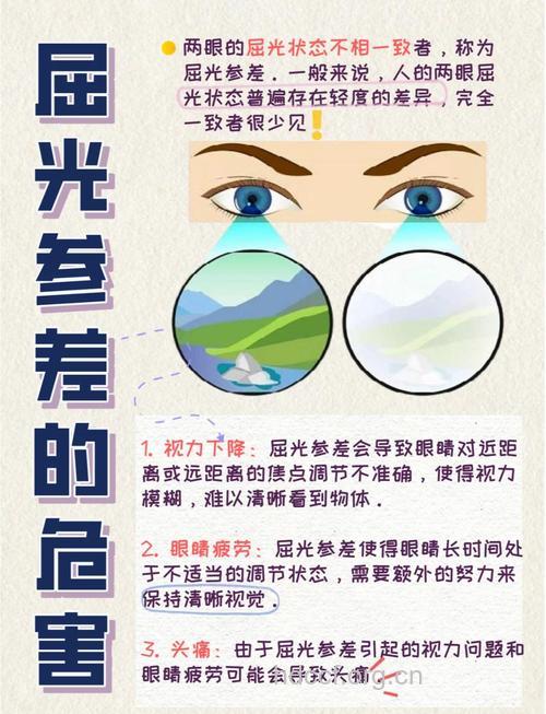屈光不正导致眼睛什么危害