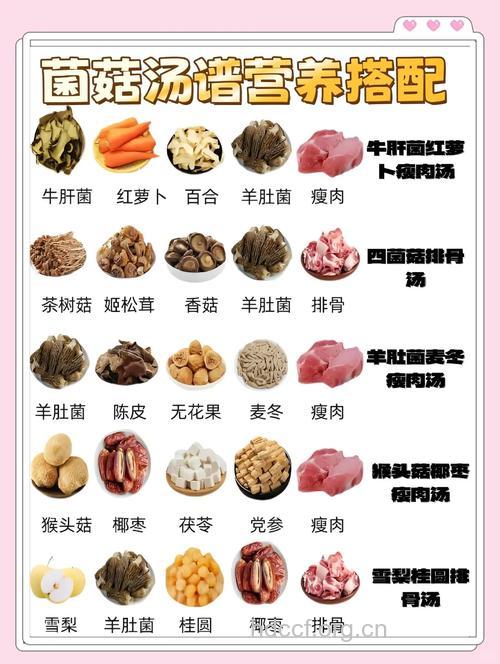 冬季养胃吃什么食物好？推荐几道食谱