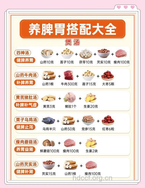 吃什么食物养胃 养胃食物大盘点