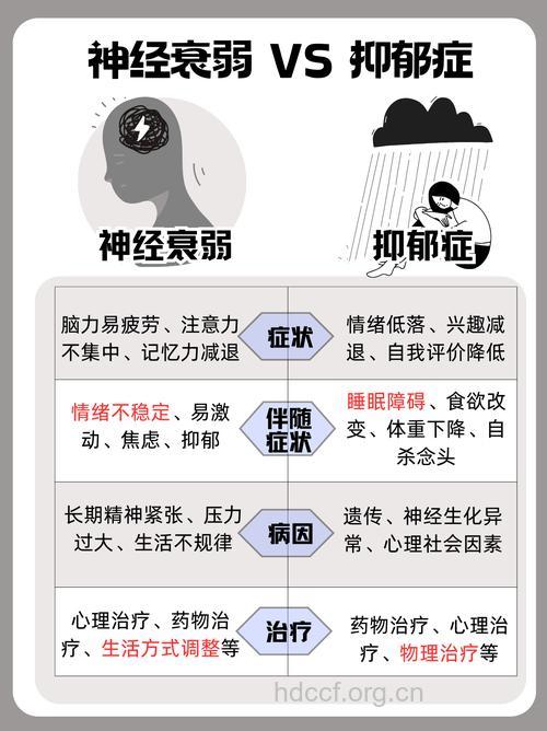 心理冲突与神经衰弱关系