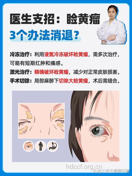 眼部肿瘤的中医治疗方