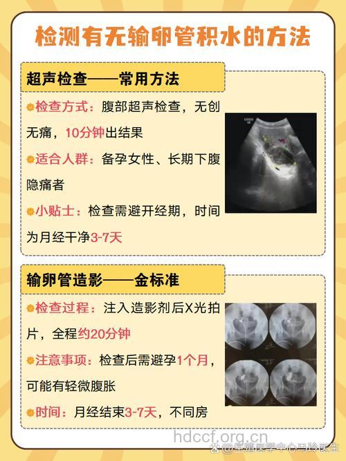 输卵管堵塞有积水能怀孕吗?