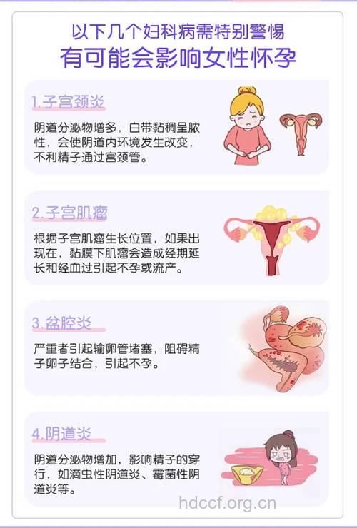怀孕后患阴道炎应该如何治疗?