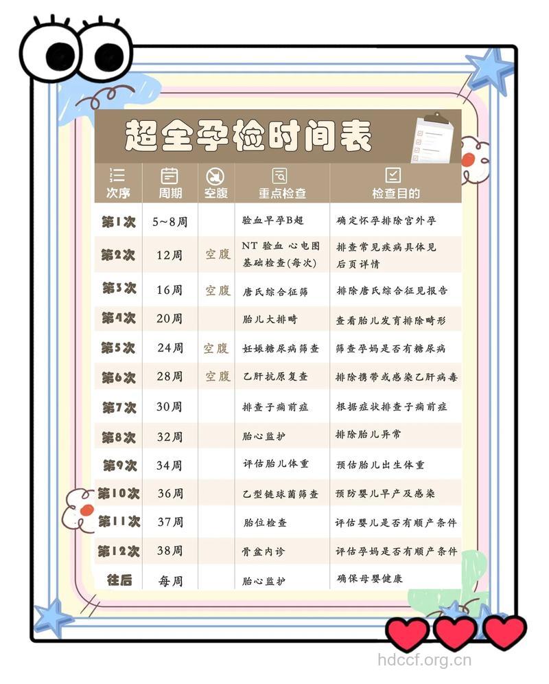 什么年龄段生孩子最好 孕前要做什么检查