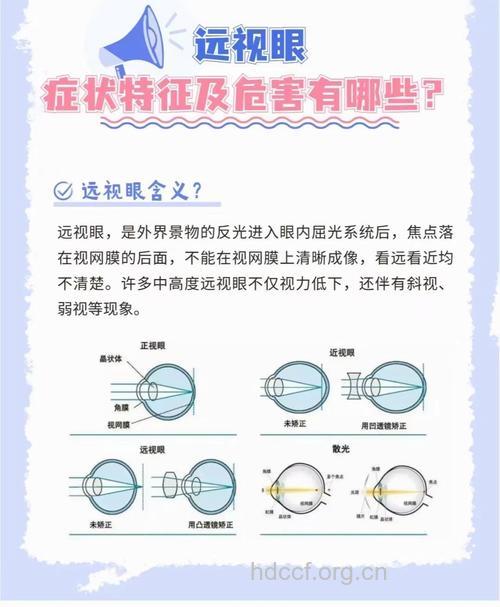 什么是远视 远视症状及治疗方法