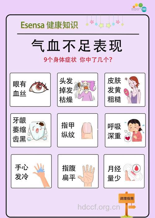 气血不足影响健康 从6个部位了解气血