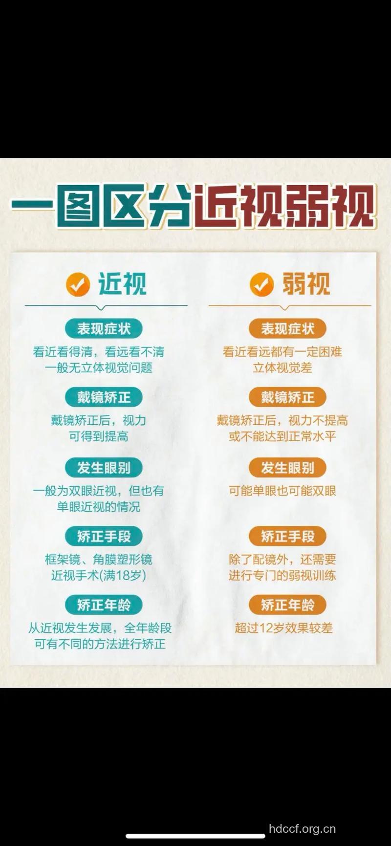 小儿弱视 弱视症状及治疗方法
