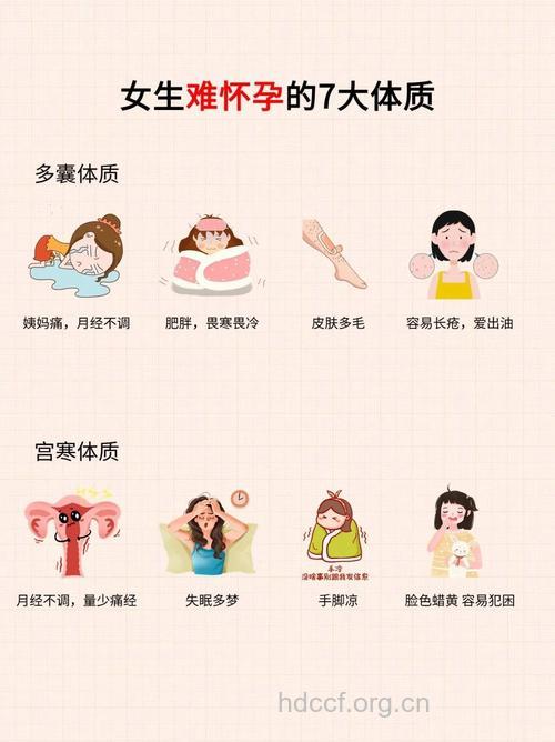 孕前女人3种体质要调理