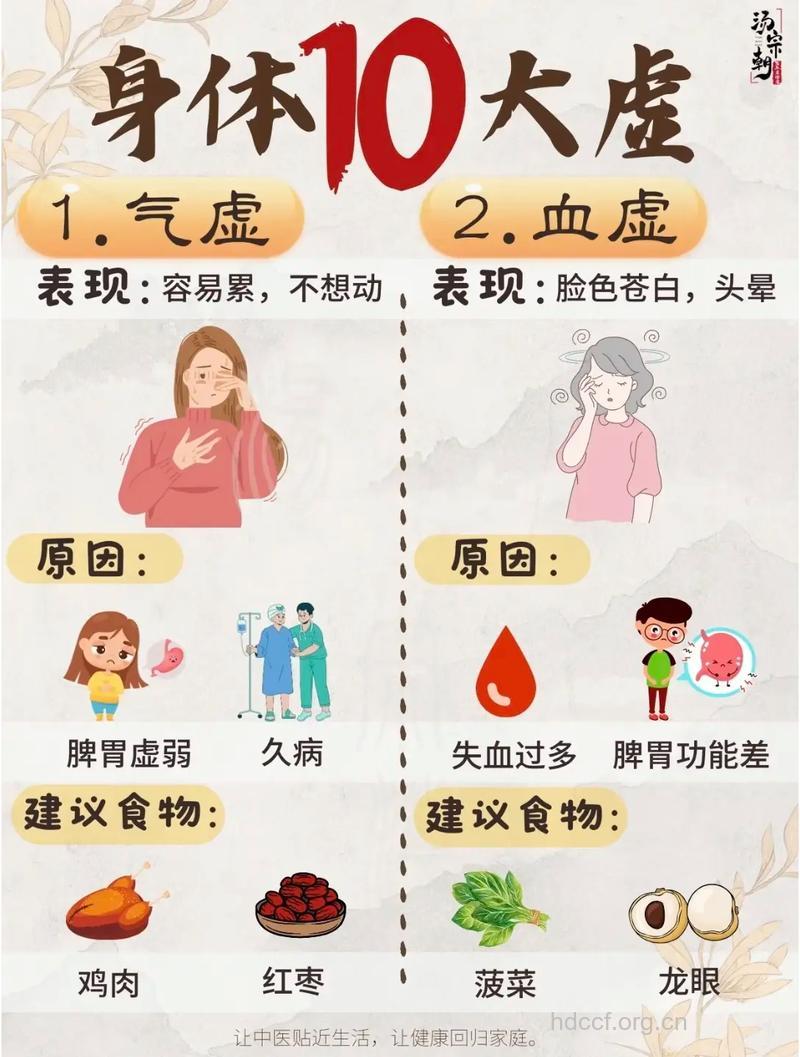 注意：4个原因会引起男人气虚