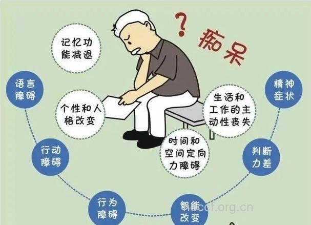 老人为何患上强迫症