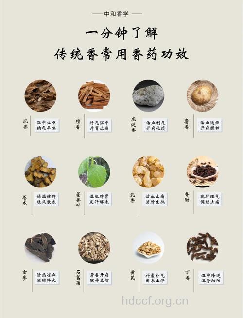 这些调味料可以治疗生活里的小毛病