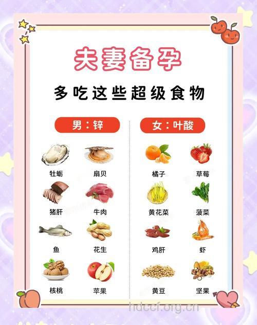 吃什么助孕