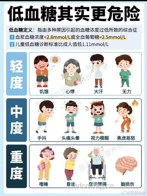 低血糖诱发意识障碍的两大案例