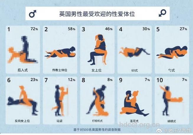 11个必看的“性爱为什么”
