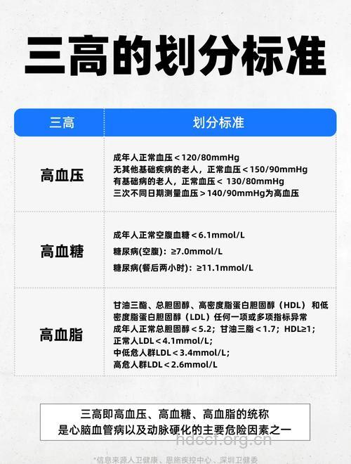三高是哪三高 预防三高要注意哪些