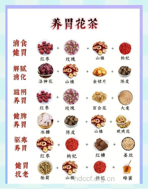 如何喝茶保胃养胃？