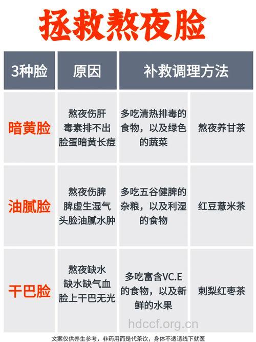 熬夜之后如何补救 推荐5个方法