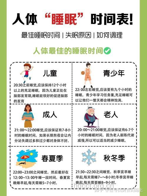 人一天到底睡几个小时好 这些讲究要知道