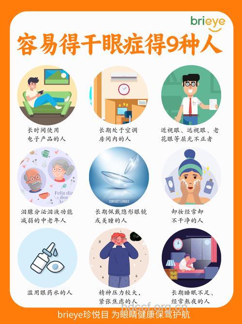 容易患上干眼症的三类人群