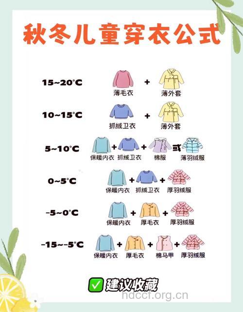 冬季宝宝如何保暖 注意衣食住行