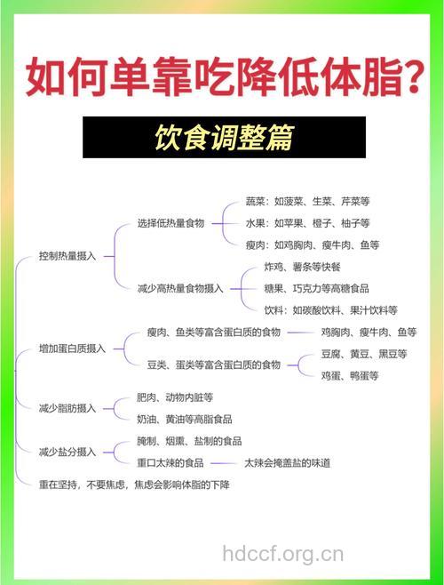 男人如何预防肥胖 教你4个方法