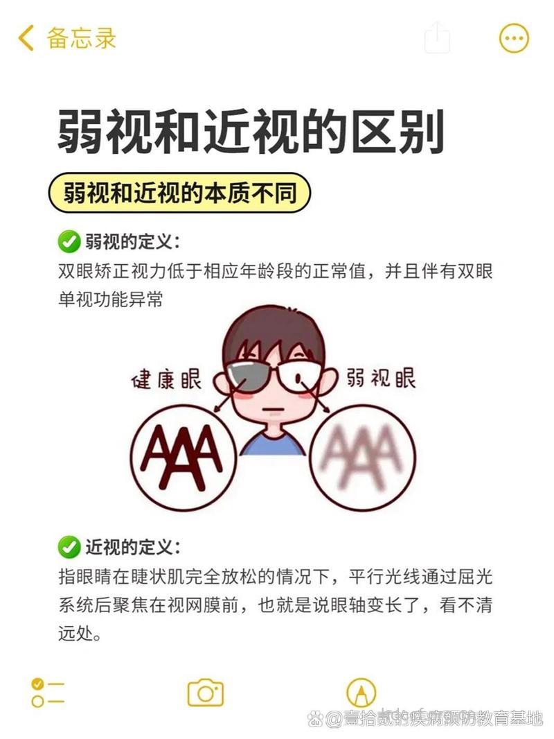 弱视与近视的区别 如何及早发现孩子弱视