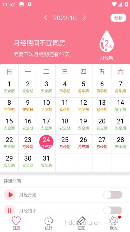 月经后几天是安全期