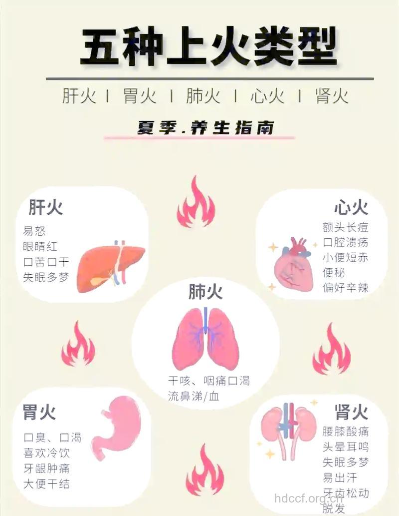 冬季有2类人群最容易上火