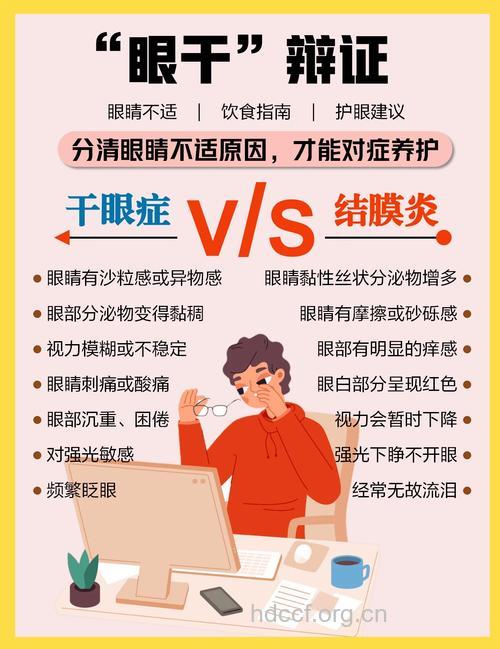 如何区分干眼症和慢性结膜炎