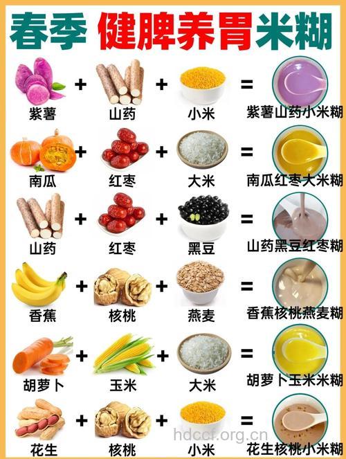 春季早餐怎么吃才养胃