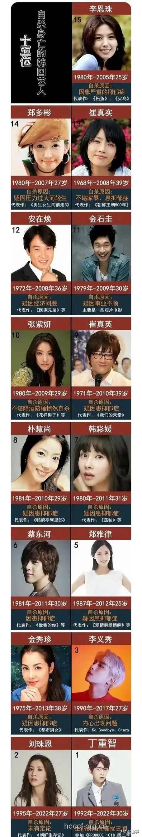 明星如何走出抑郁症？他们告诉你答案