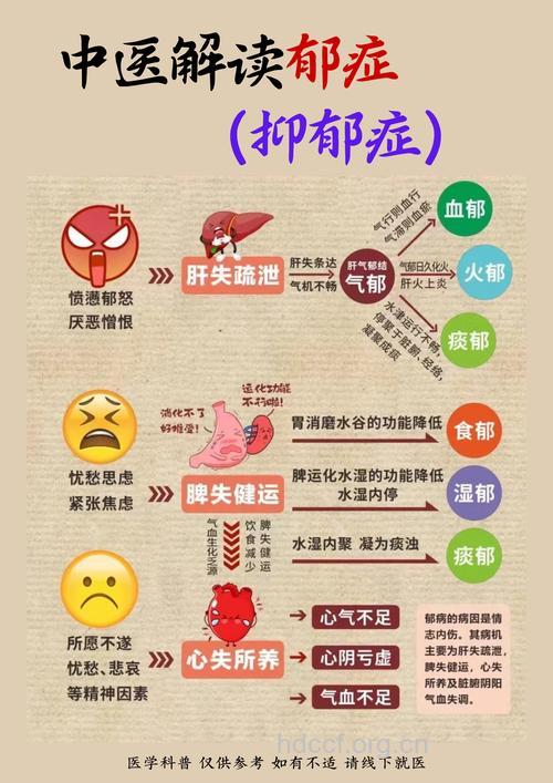 抑郁症病因有哪些 七大症状要认清