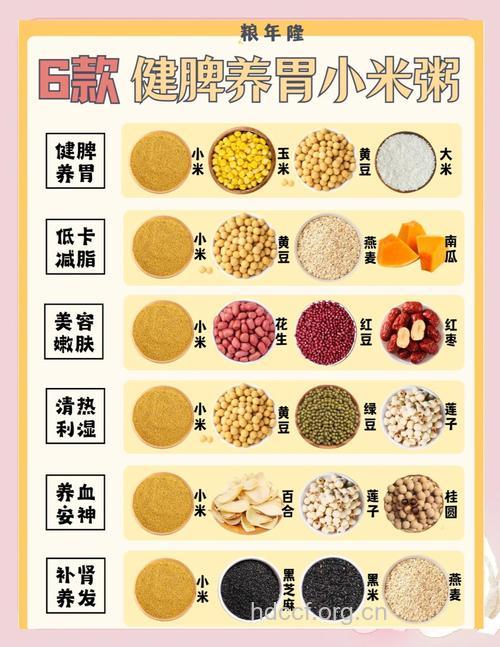 日常养胃 小米粥绝对是最佳选择