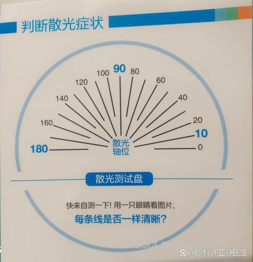 散光程度由视力高低决定