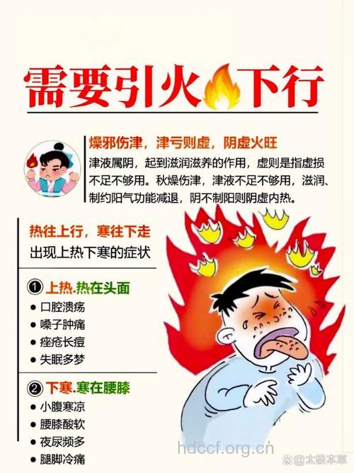 冬季易上火 不同的火气有不同灭火方法