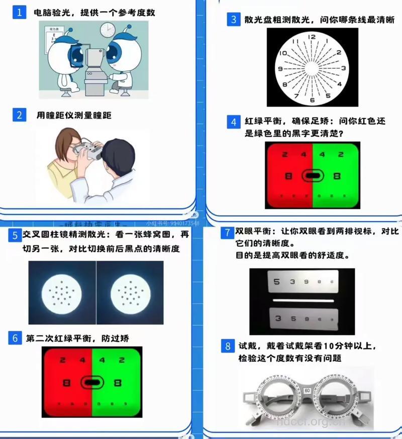 散光在75度以上需配戴散光镜