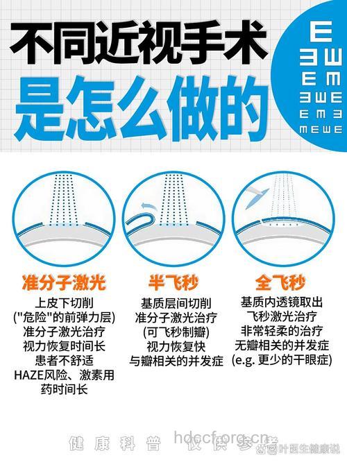 远视眼的准分子治疗法