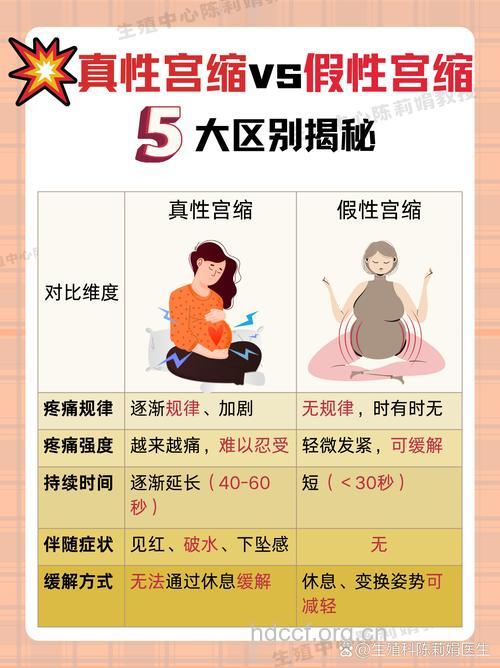 准妈妈勿对假性阵痛太紧张