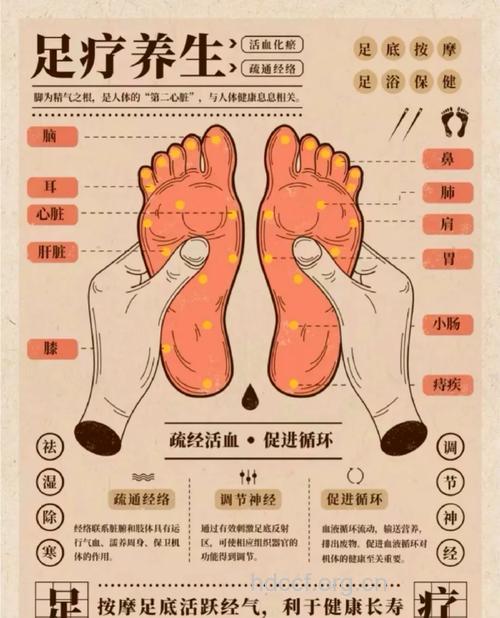 脚底养生有11种方法 让你百病消