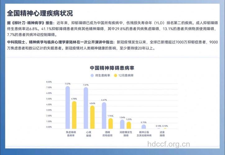 全国1.37亿患有不同精神障碍