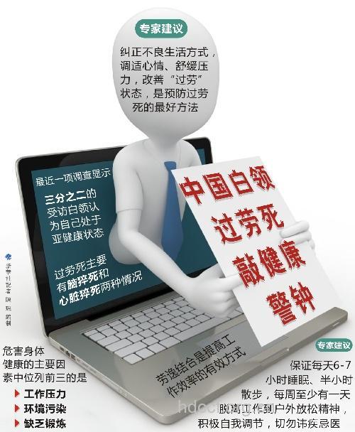 白领过劳死的征兆 要小心中招
