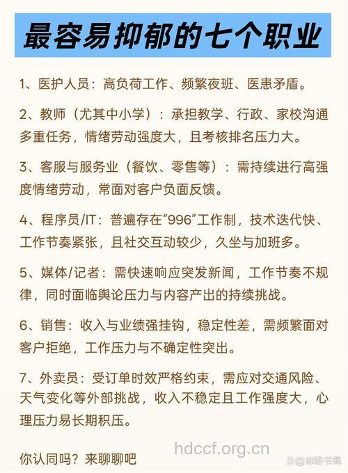 容易引发抑郁症的10种职业