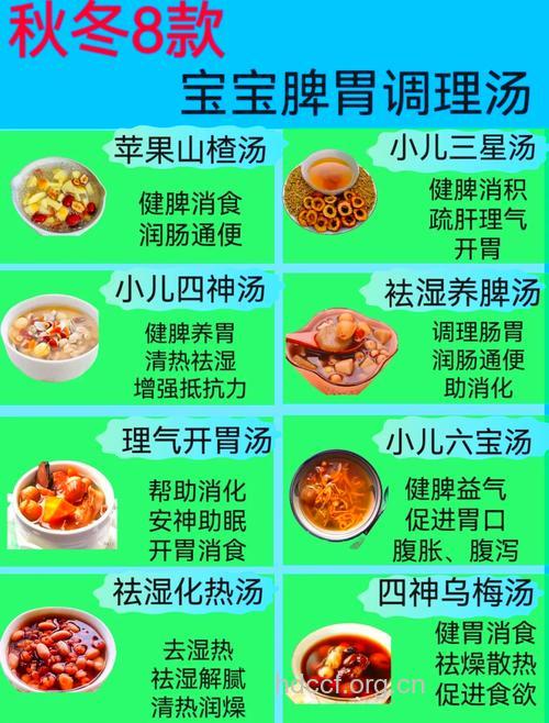 宝宝节后养胃的高招